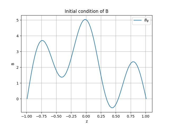 Sample Field